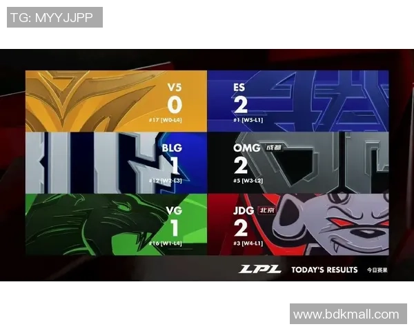 职业联赛积分榜：V5以100分领跑